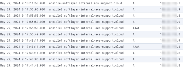 Passive DNS Monitoring
