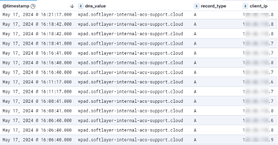 Passive DNS Monitoring